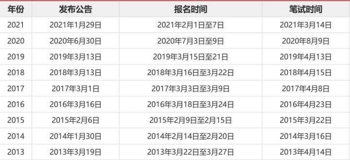 公务员考试岗位信息查询全面指南